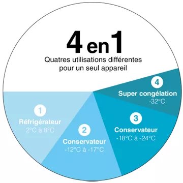 Congélateur coffre							FAGOR				FCC700EE